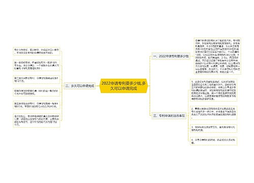 2022申请专利要多少钱,多久可以申请完成