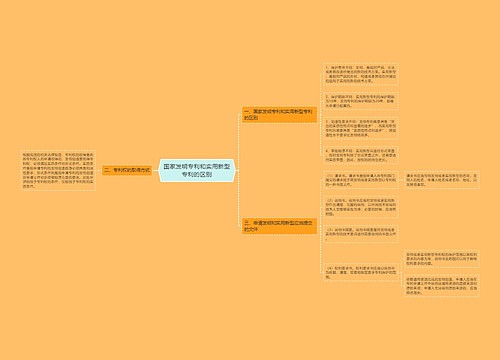 国家发明专利和实用新型专利的区别