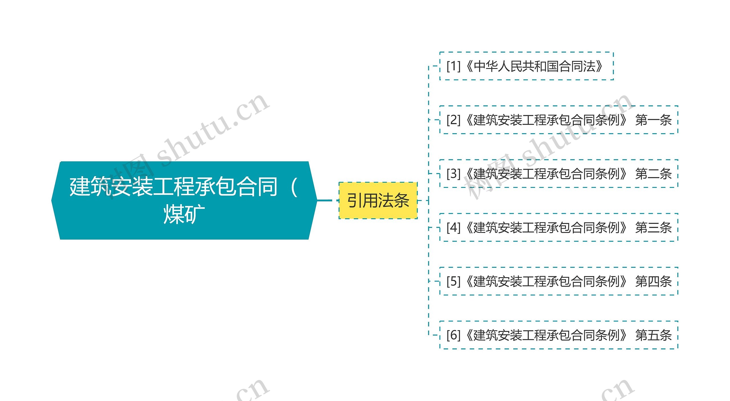 建筑安装工程承包合同（煤矿