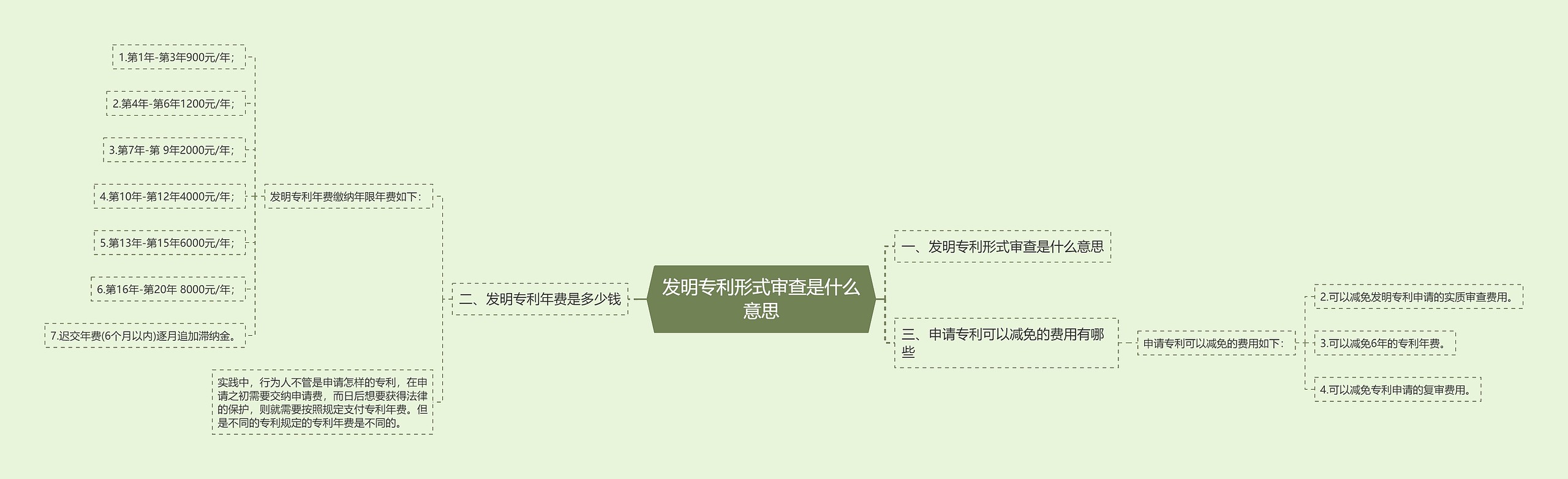 发明专利形式审查是什么意思 发明专利形式审查是什么意思