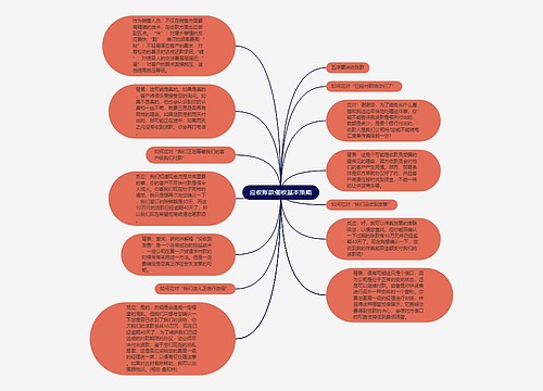 应收账款催收基本策略