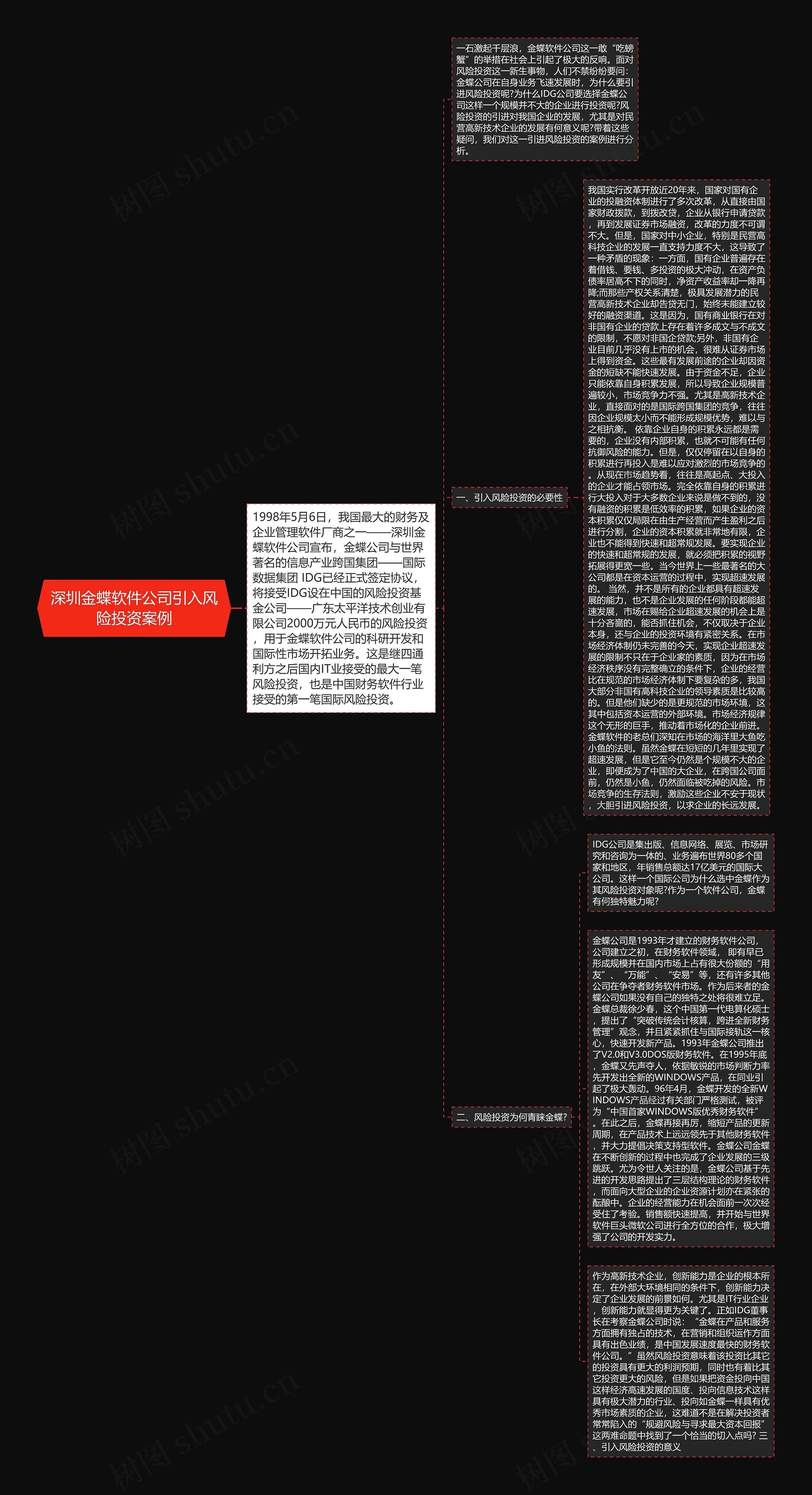 深圳金蝶软件公司引入风险投资案例