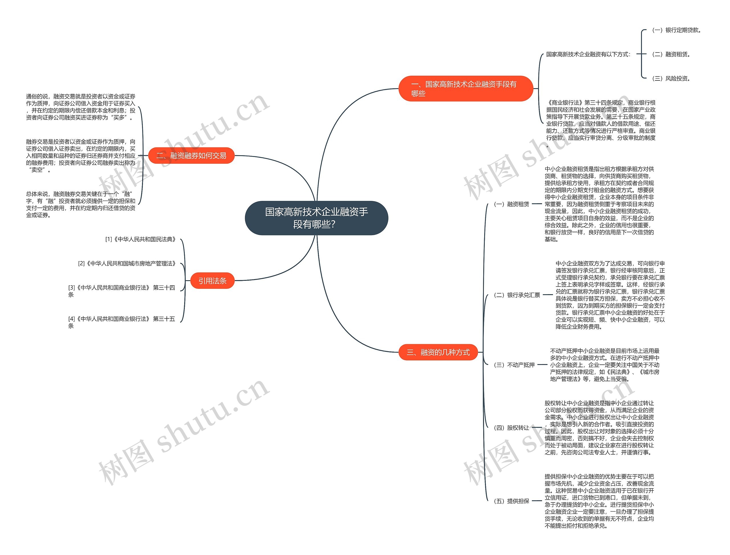 国家高新技术企业融资手段有哪些? 国家高新技术企业融资手段有哪些?