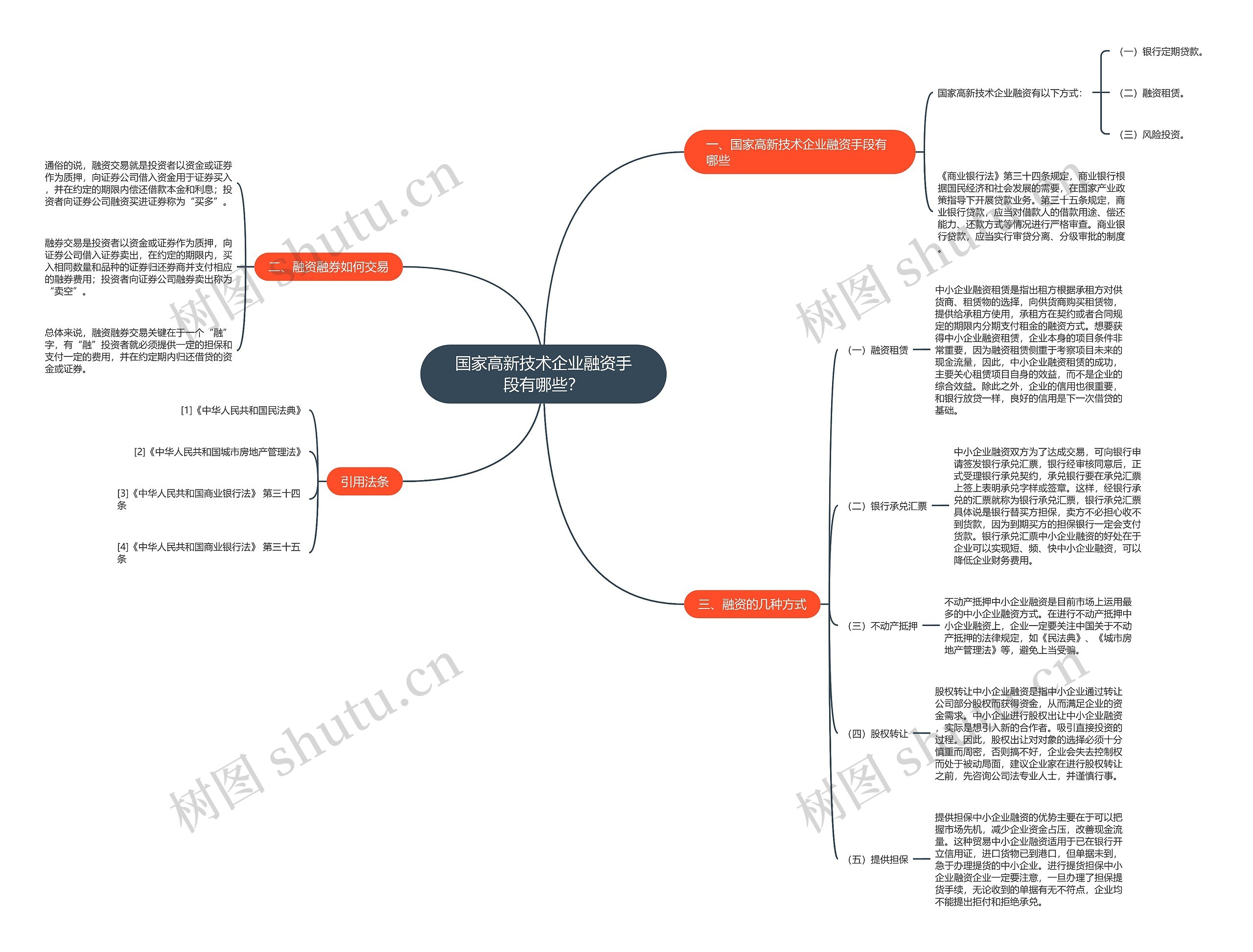 国家高新技术企业融资手段有哪些？思维导图