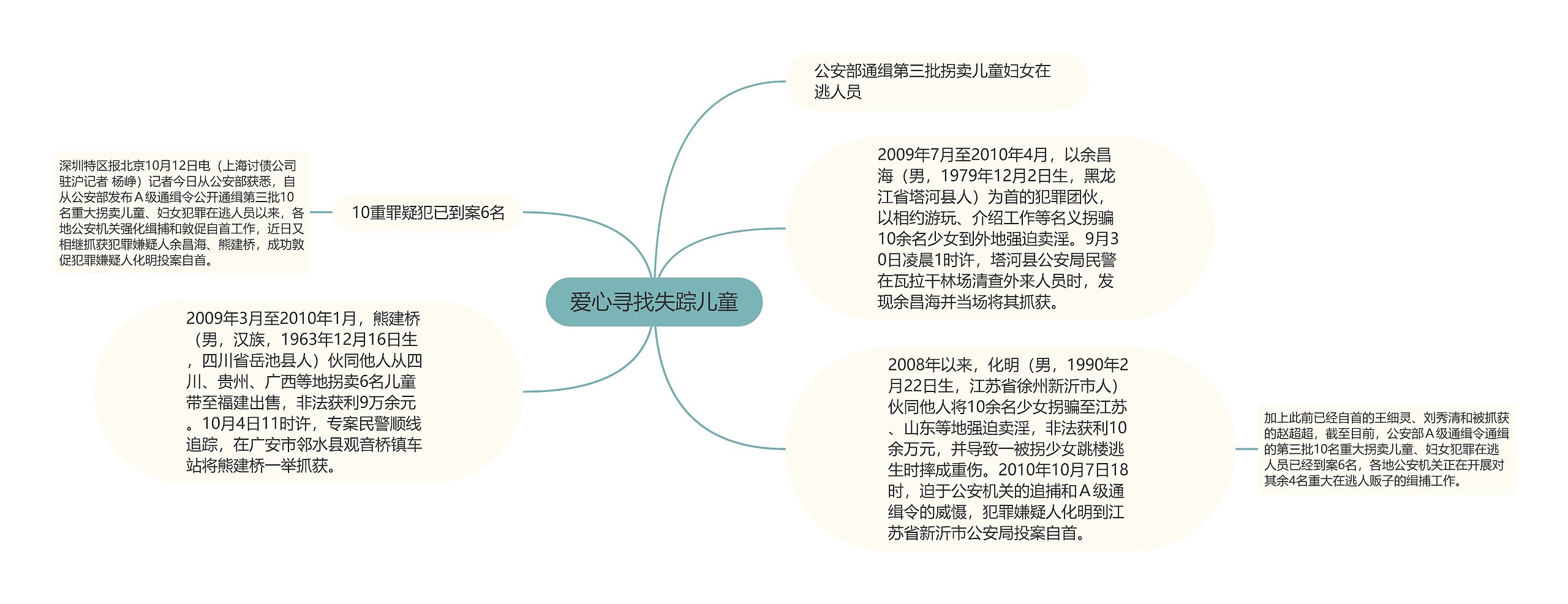 爱心寻找失踪儿童 爱心寻找失踪儿童
