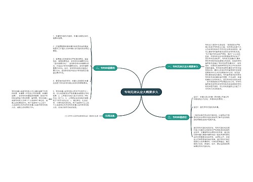 专利无效认定大概要多久