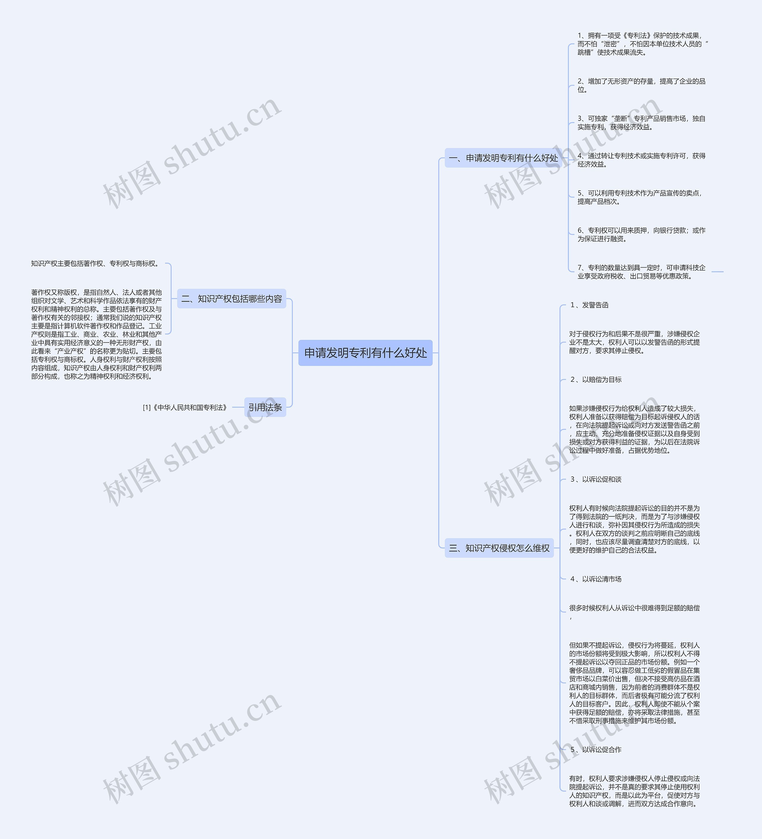 申请发明专利有什么好处思维导图