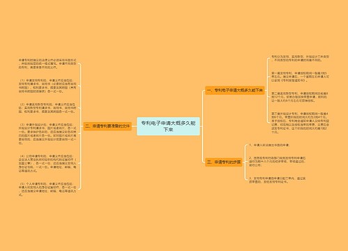 专利电子申请大概多久能下来