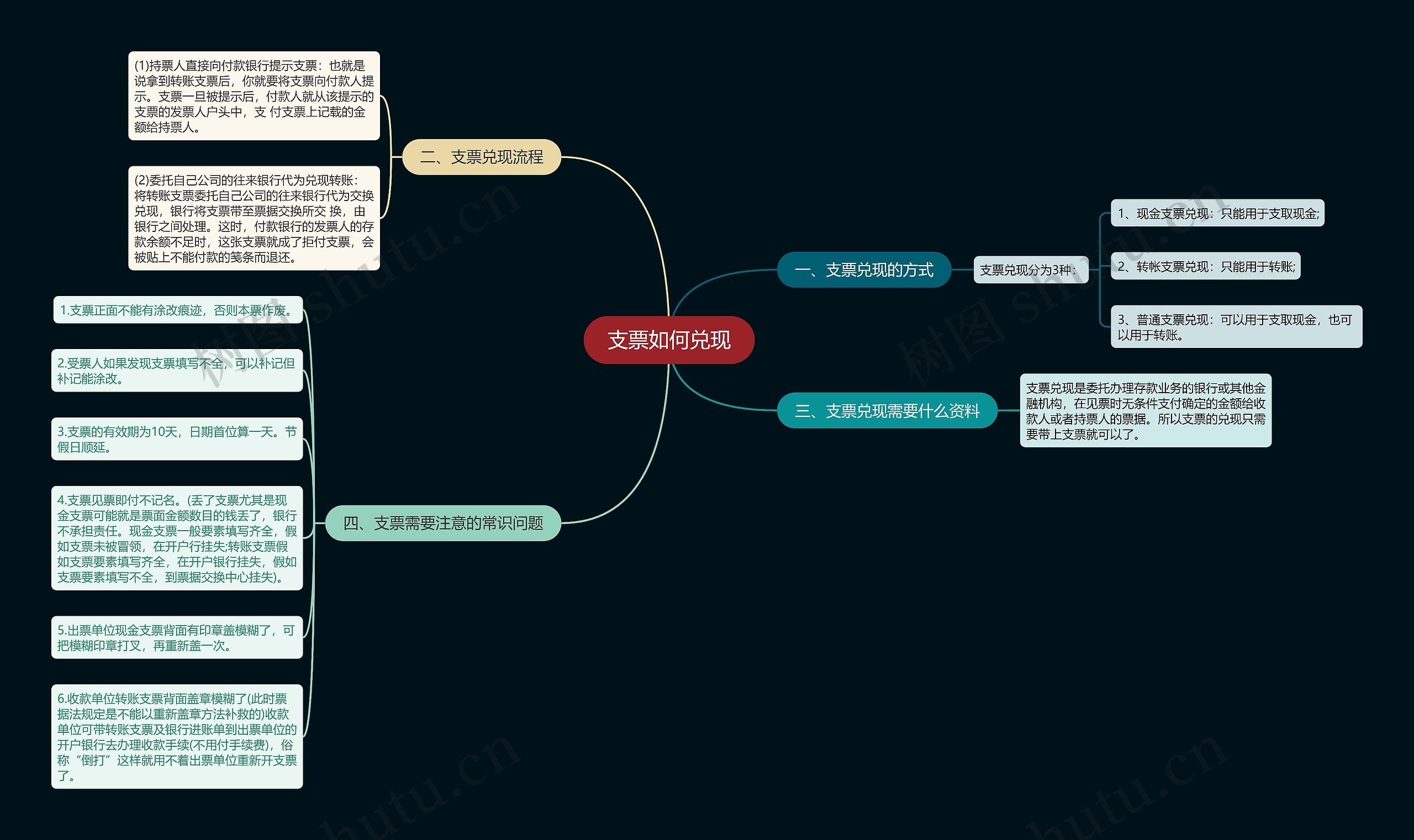 支票如何兑现思维导图