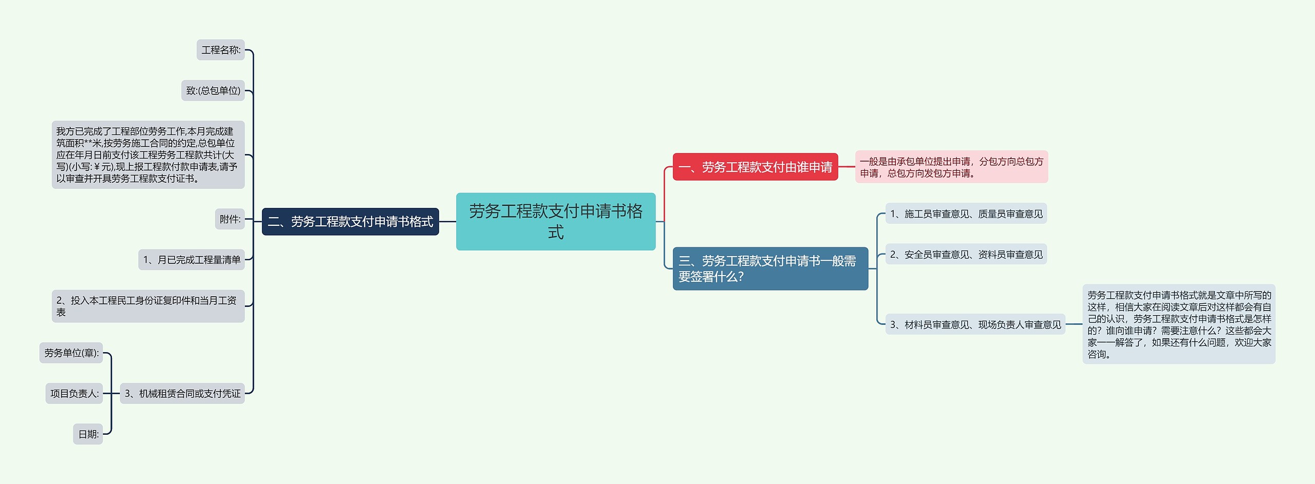 劳务工程款支付申请书格式