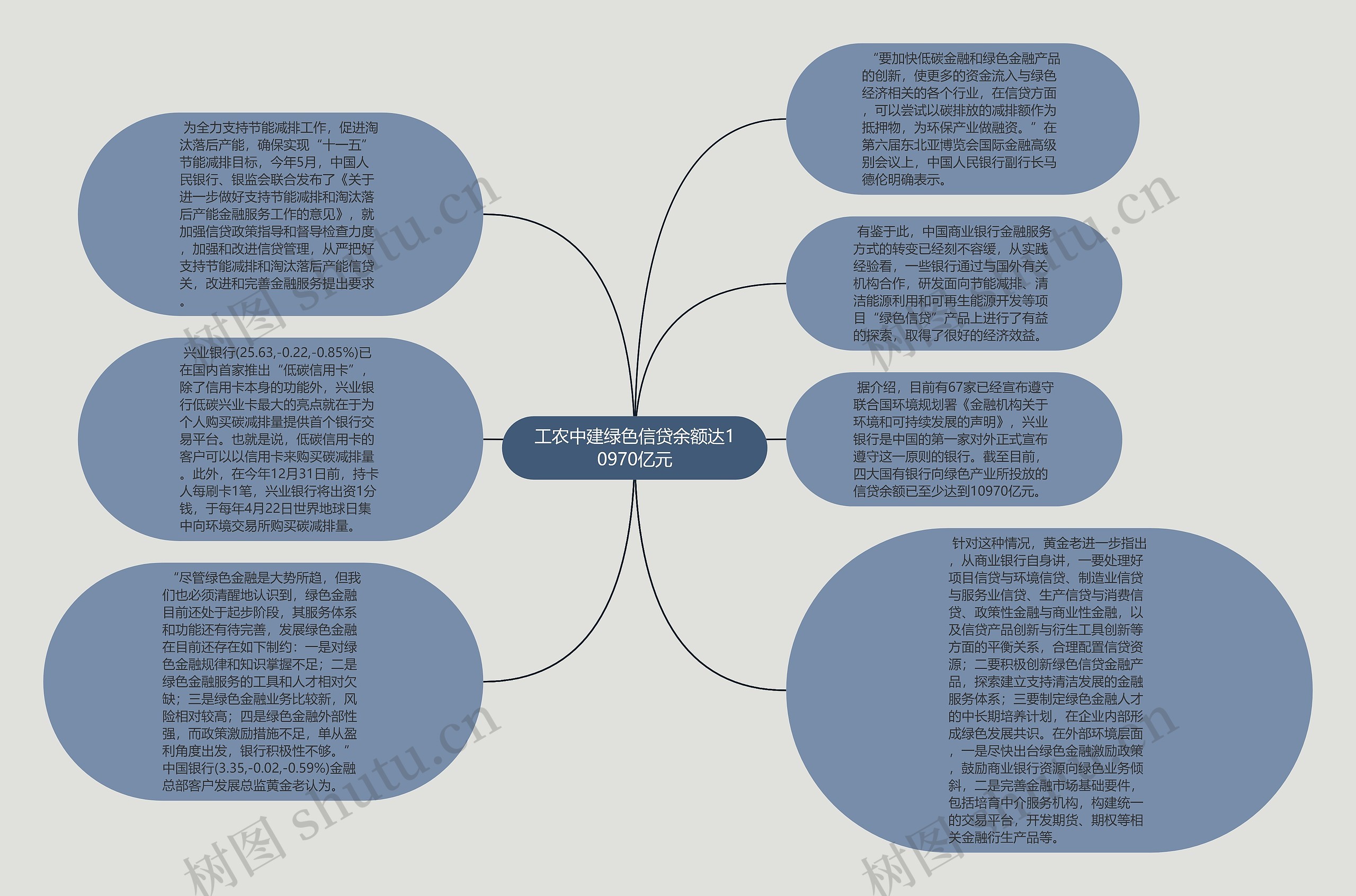 工农中建绿色信贷余额达10970亿元