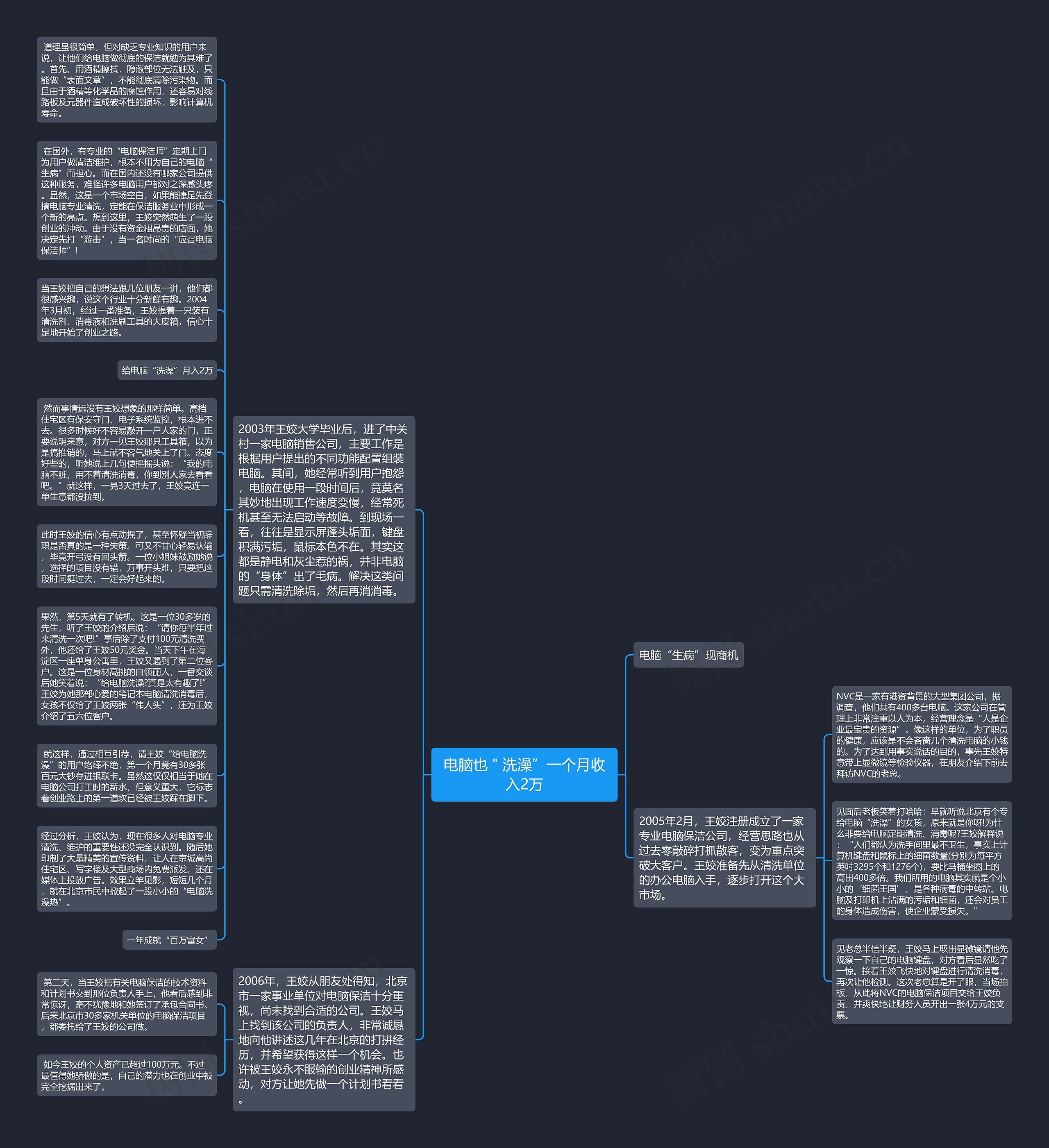 电脑也＂洗澡”一个月收入2万思维导图