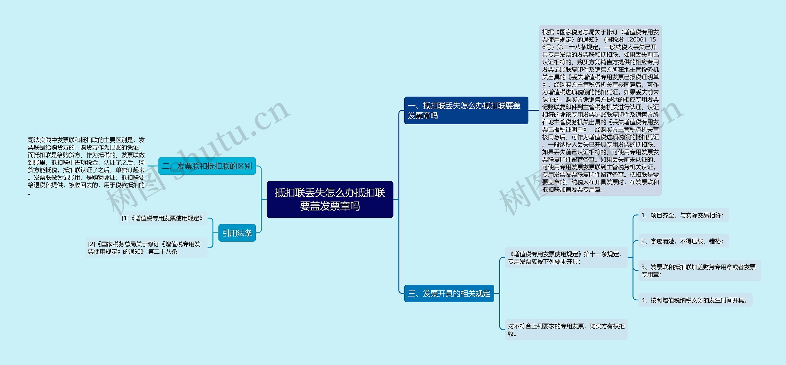 抵扣联丢失怎么办抵扣联要盖发票章吗