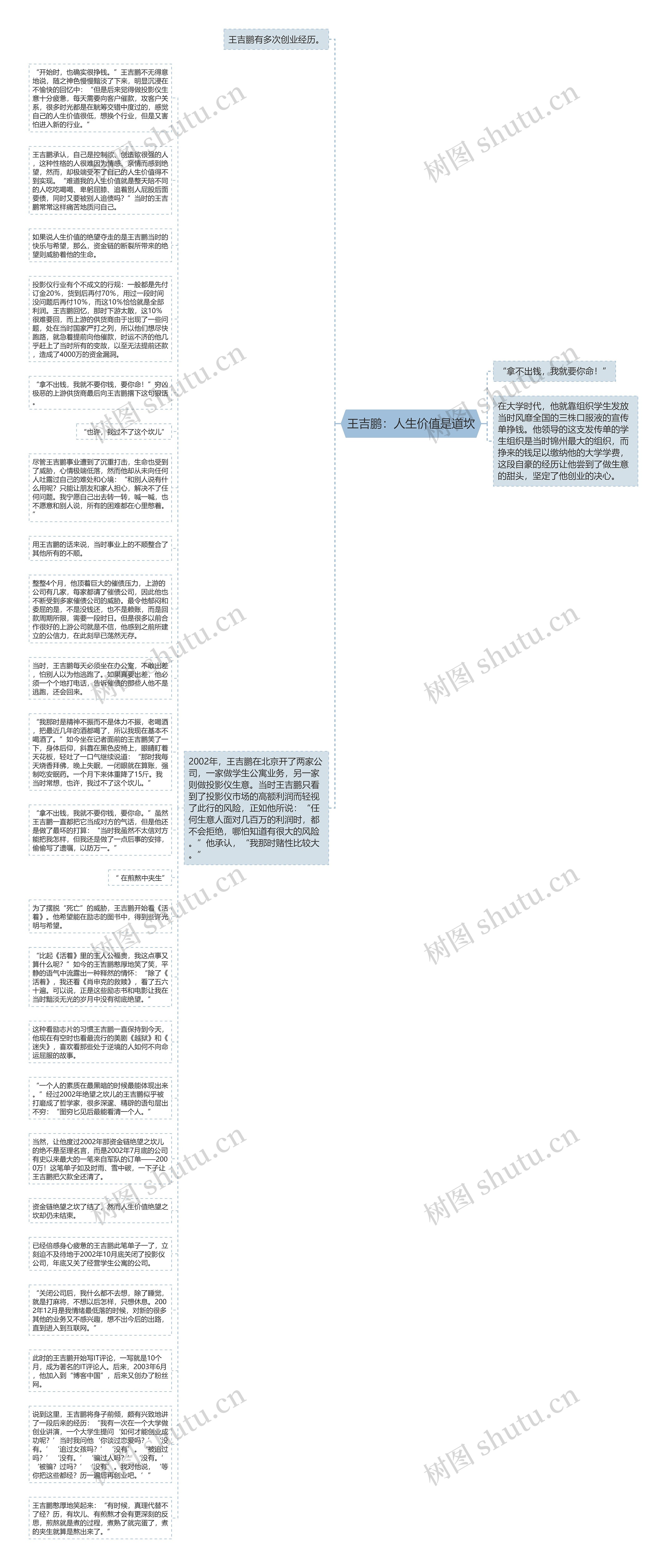 王吉鹏：人生价值是道坎思维导图