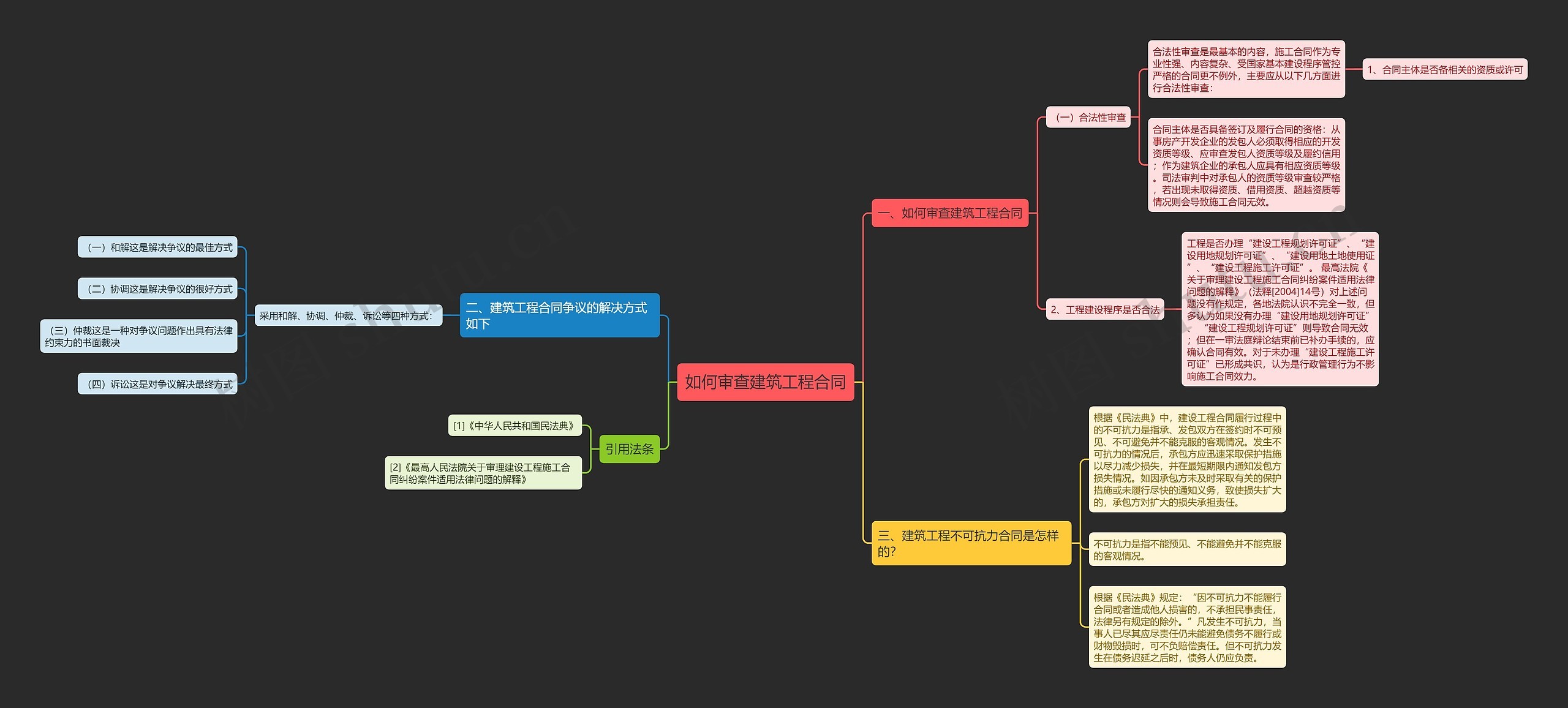 如何审查建筑工程合同思维导图