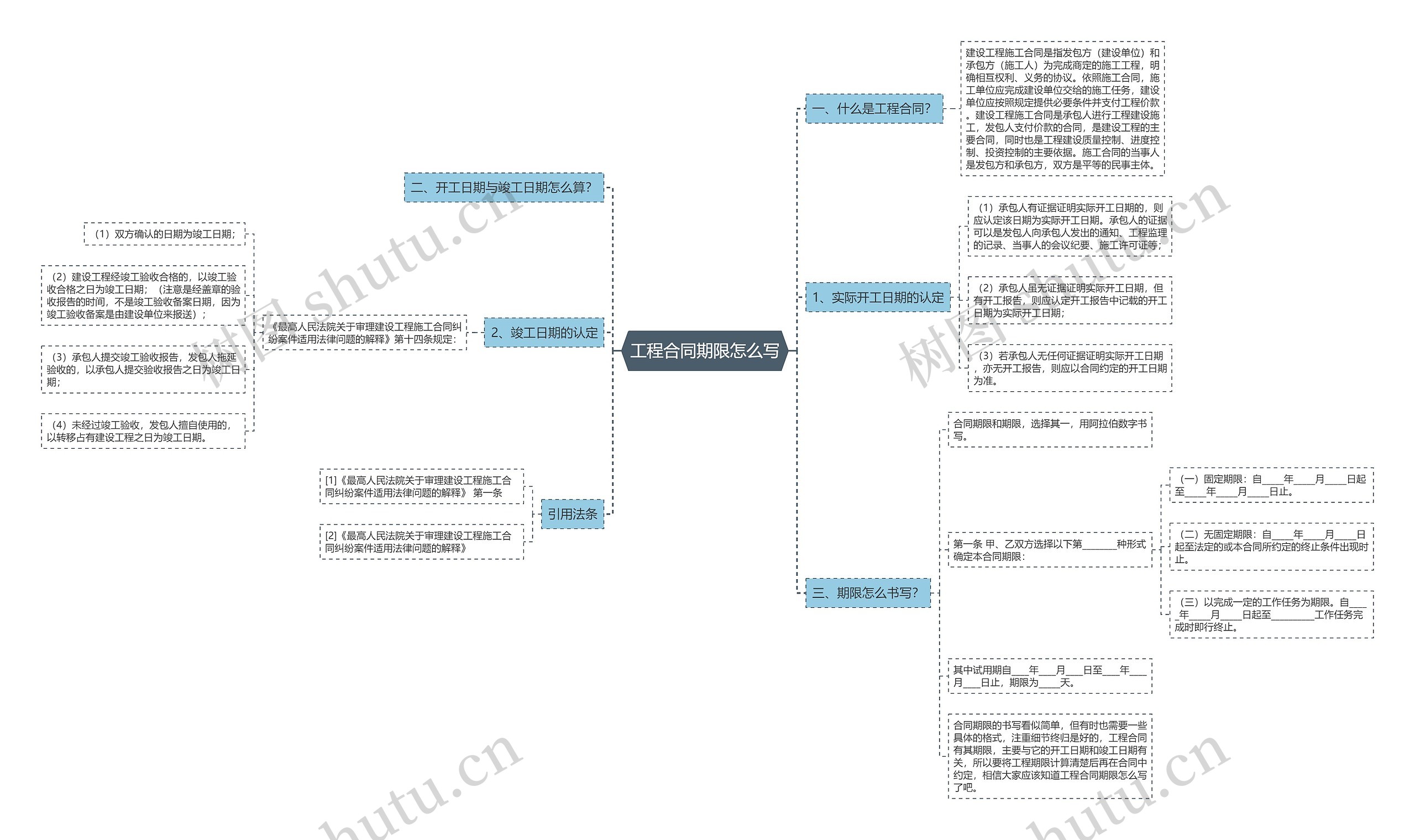 工程合同期限怎么写思维导图