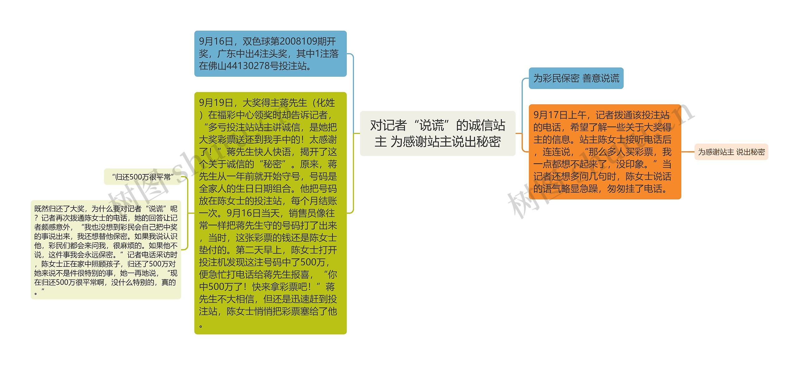 对记者“说谎”的诚信站主 为感谢站主说出秘密