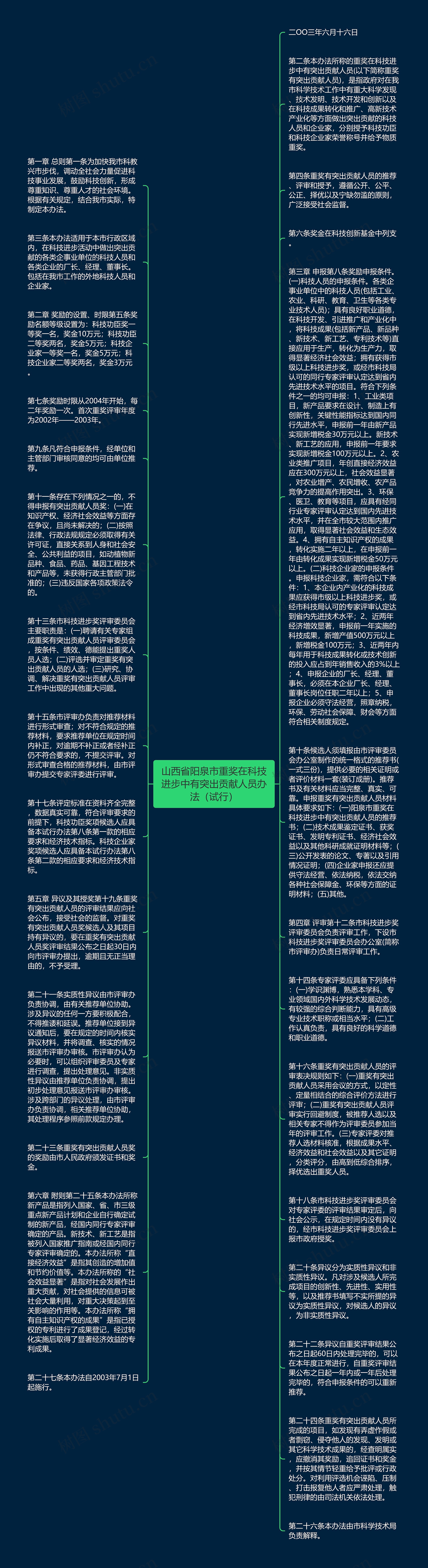 山西省阳泉市重奖在科技进步中有突出贡献人员办法（试行）