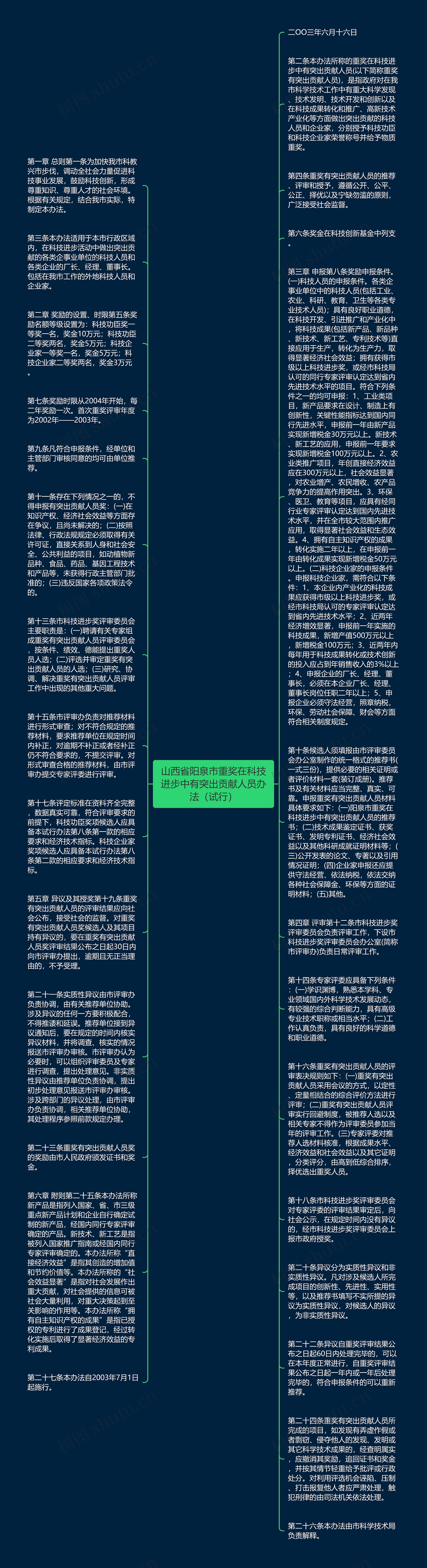 山西省阳泉市重奖在科技进步中有突出贡献人员办法（试行）思维导图