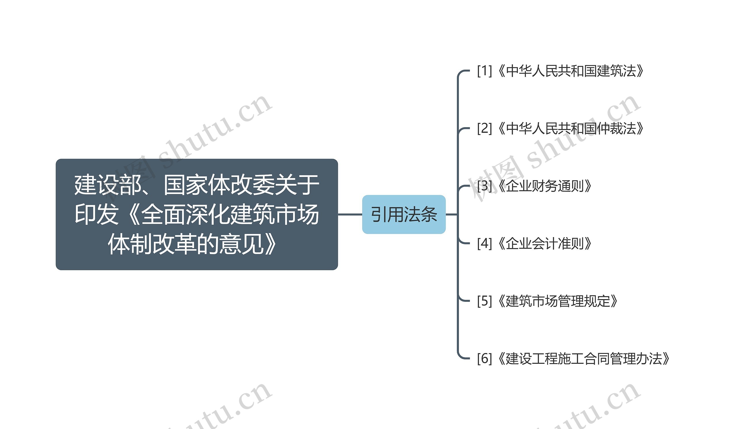 建设部、国家体改委关于印发《全面深化建筑市场体制改革的意见》 建设部、国家体改委关于印发《全面深化建筑市场体制改革的意见》