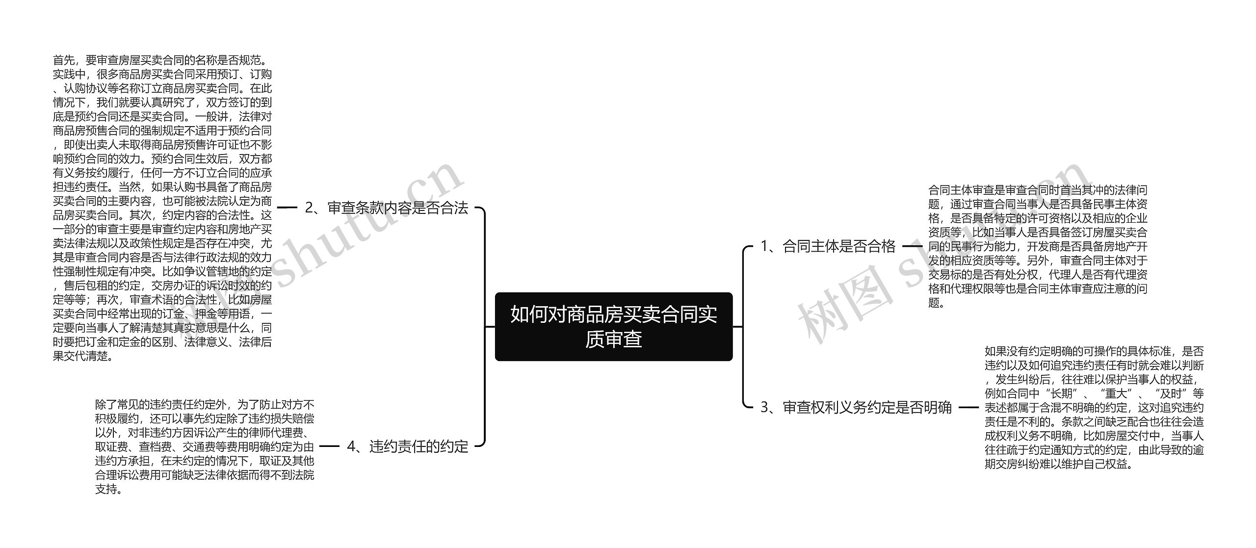 如何对商品房买卖合同实质审查思维导图