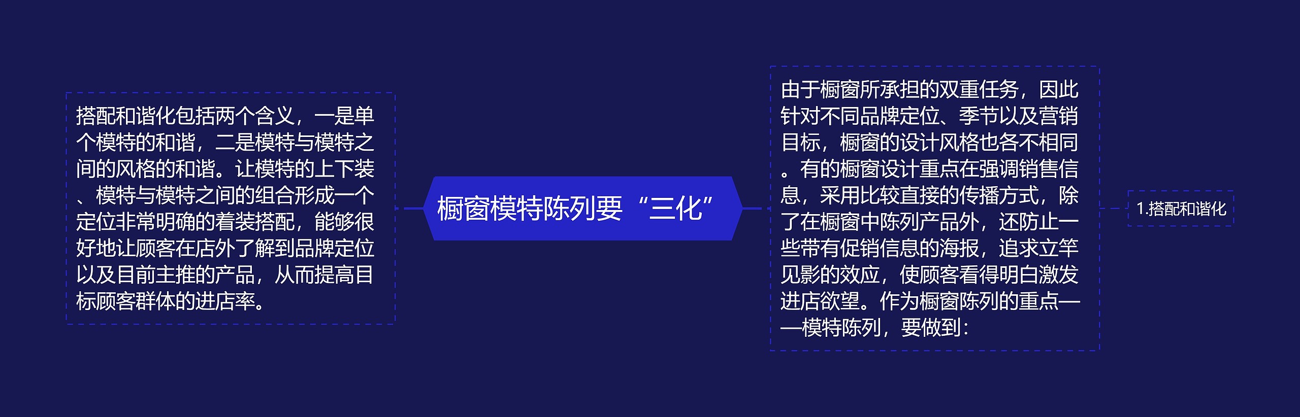 橱窗模特陈列要“三化”思维导图