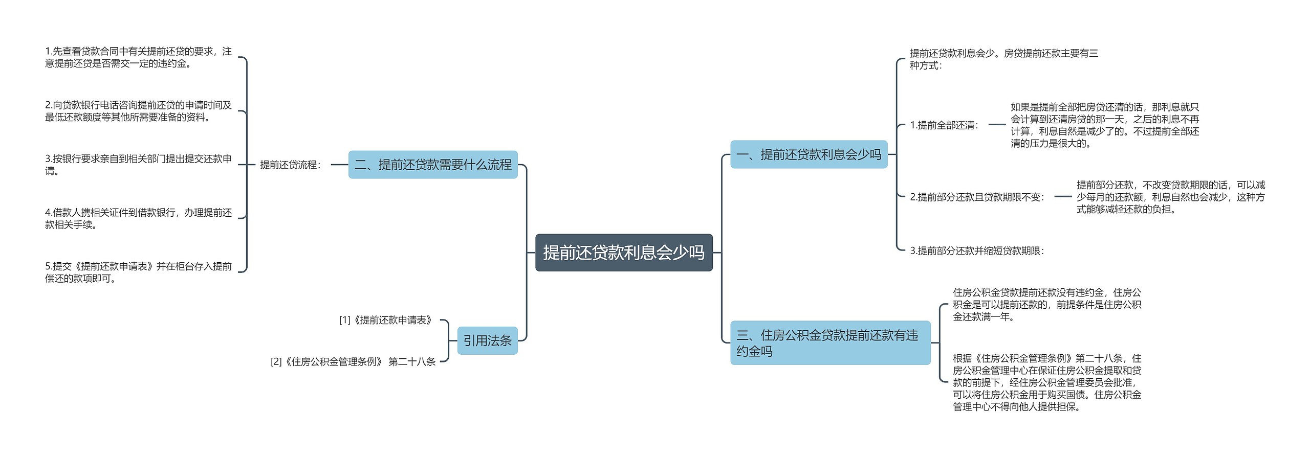 提前还贷款利息会少吗