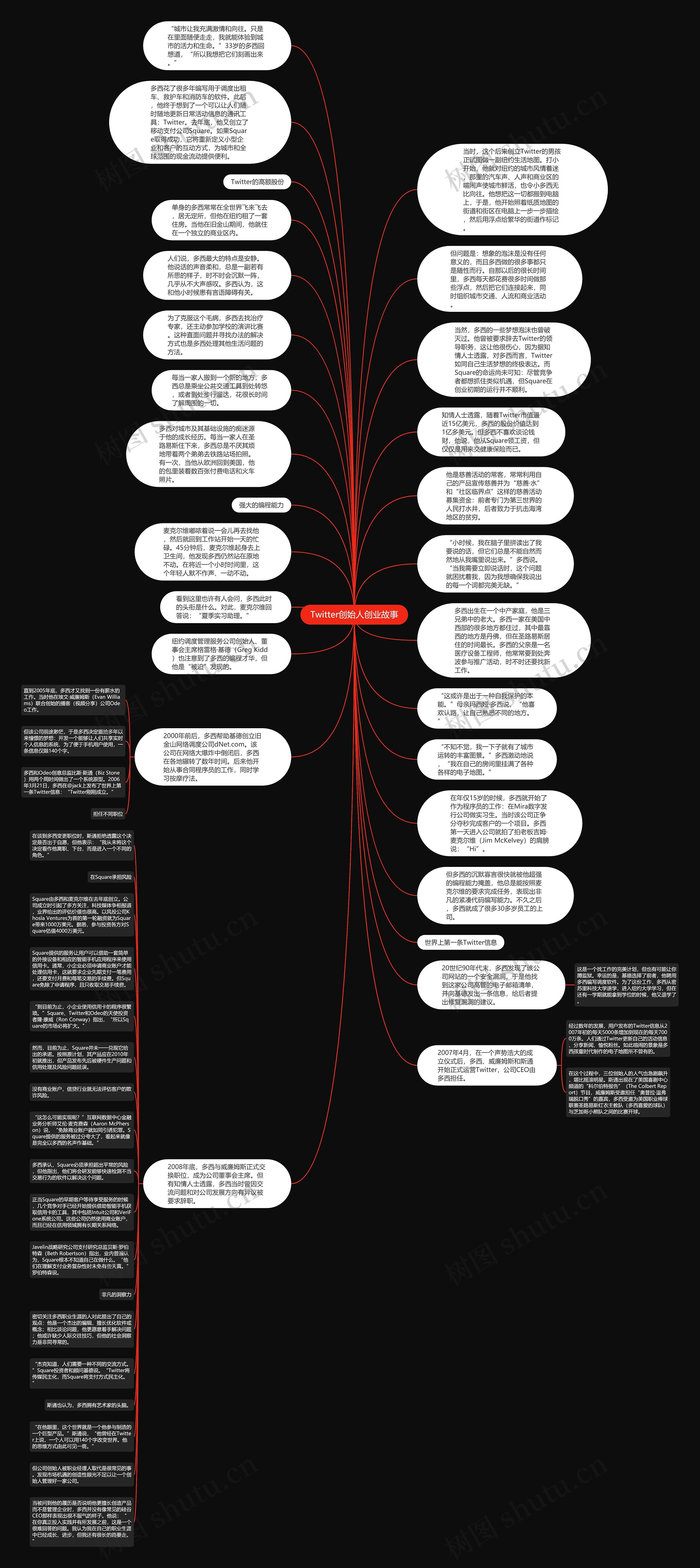 Twitter创始人创业故事思维导图