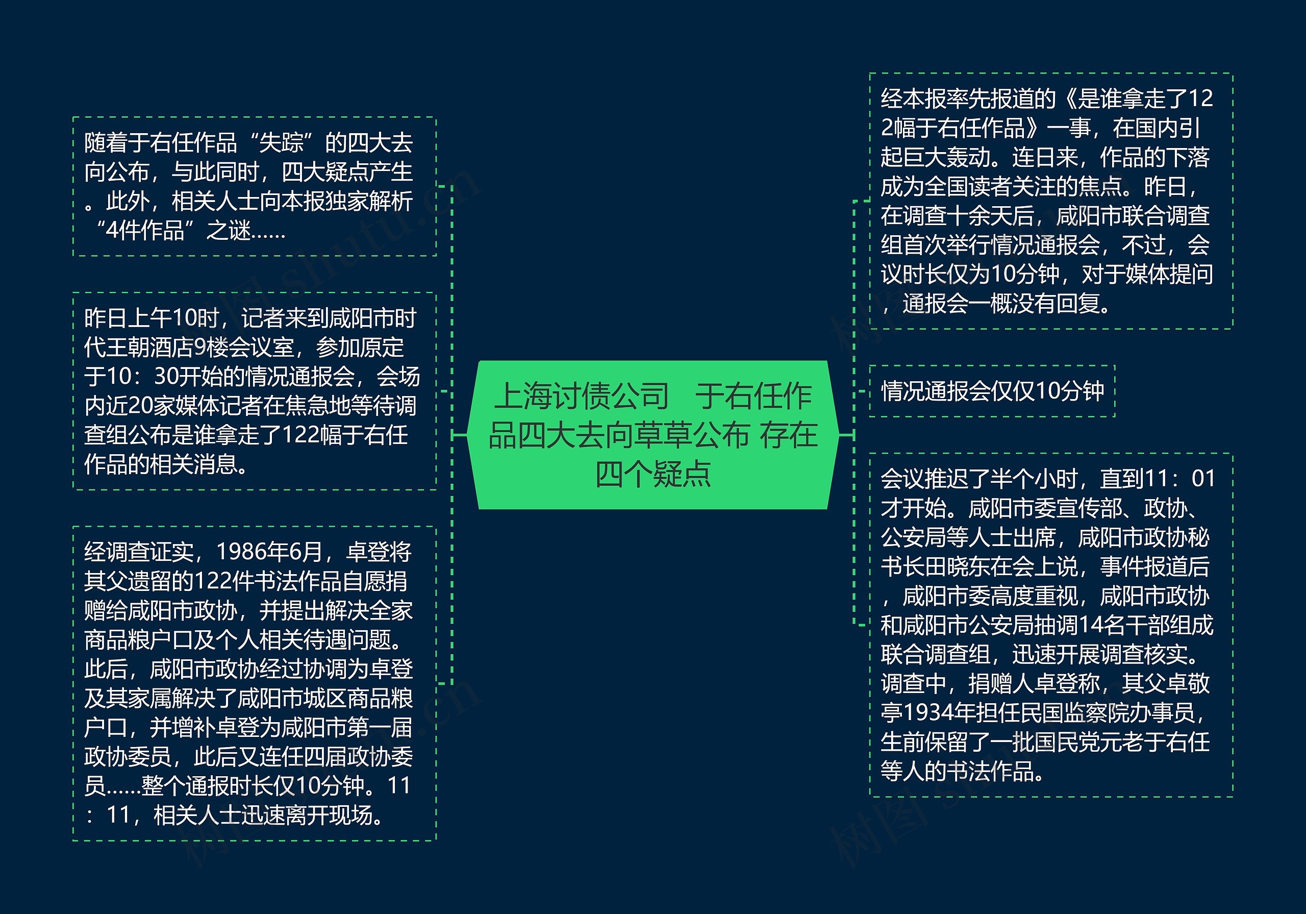 上海讨债公司 于右任作品四大去向草草公布 存在四个疑点 上海讨债公司 于右任作品四大去向草草公布 存在四个疑点