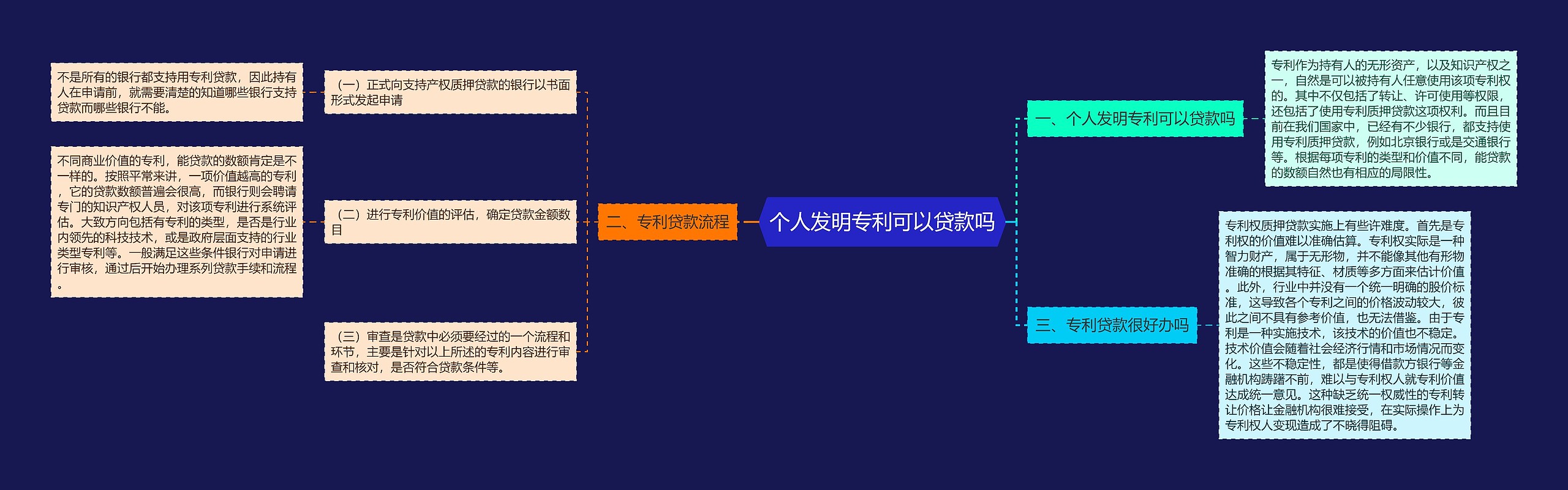 个人发明专利可以贷款吗 个人发明专利可以贷款吗