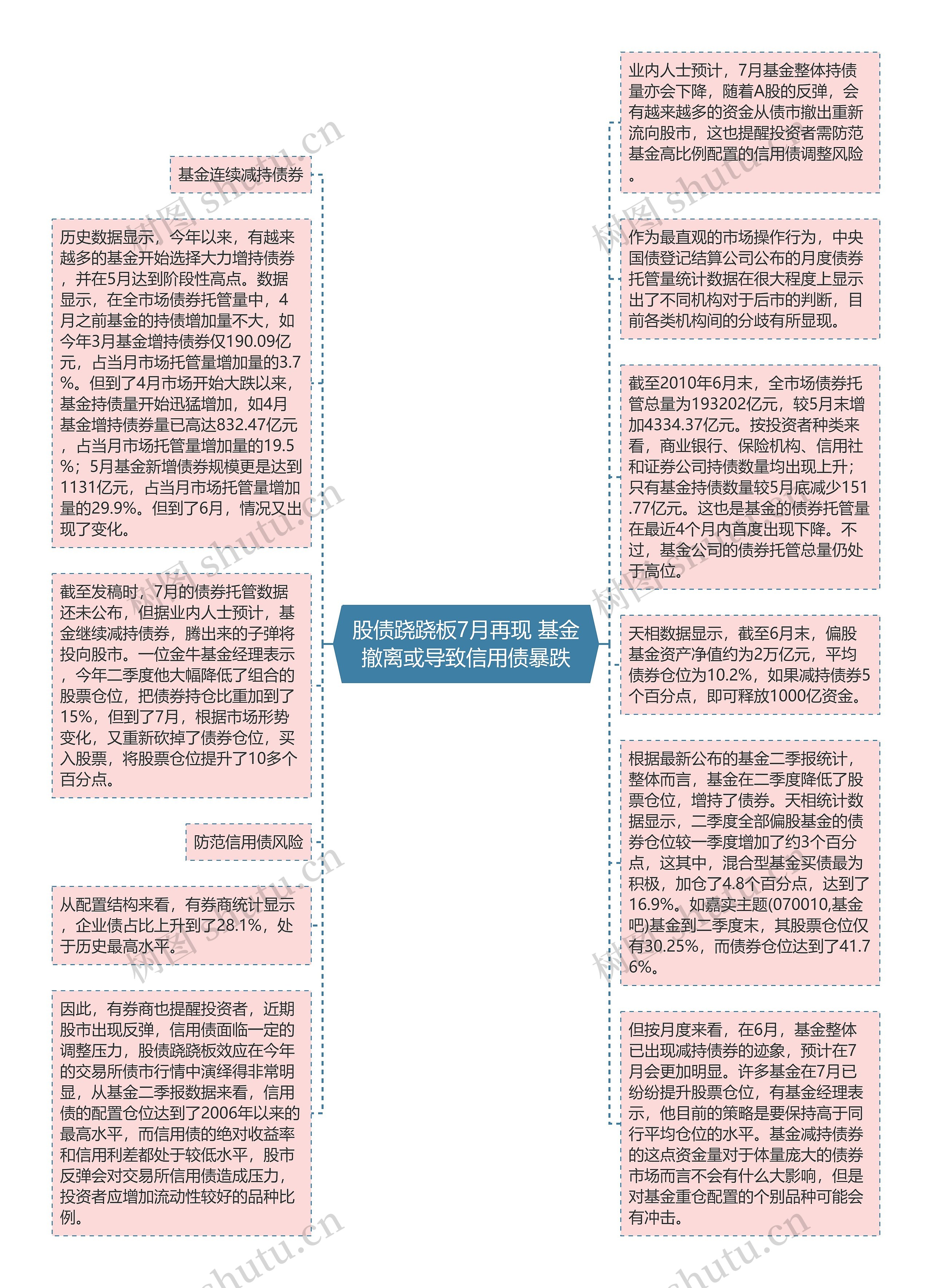 股债跷跷板7月再现 基金撤离或导致信用债暴跌思维导图