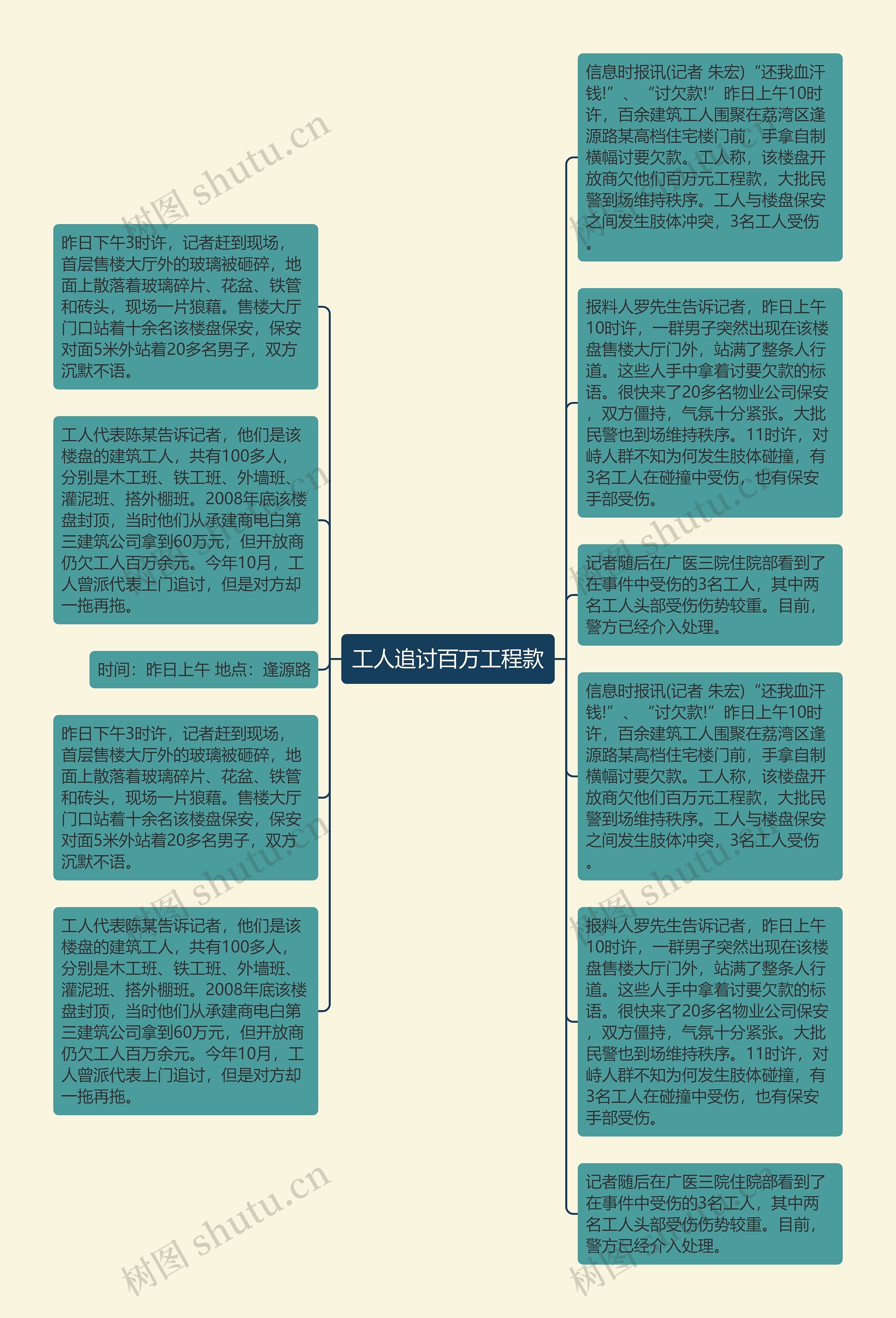 工人追讨百万工程款思维导图