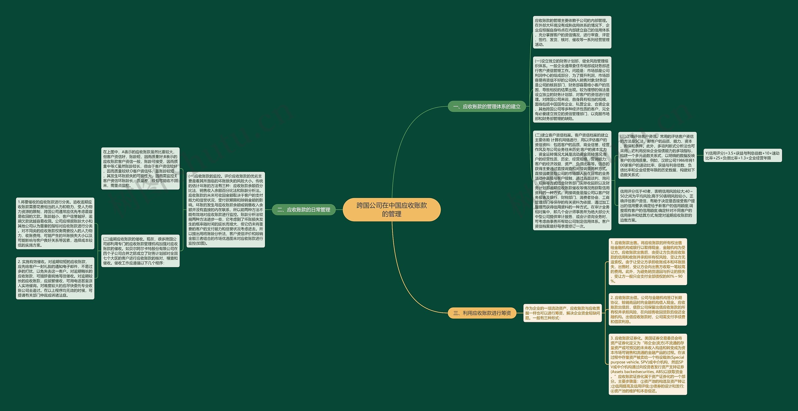 跨国公司在中国应收账款的管理思维导图
