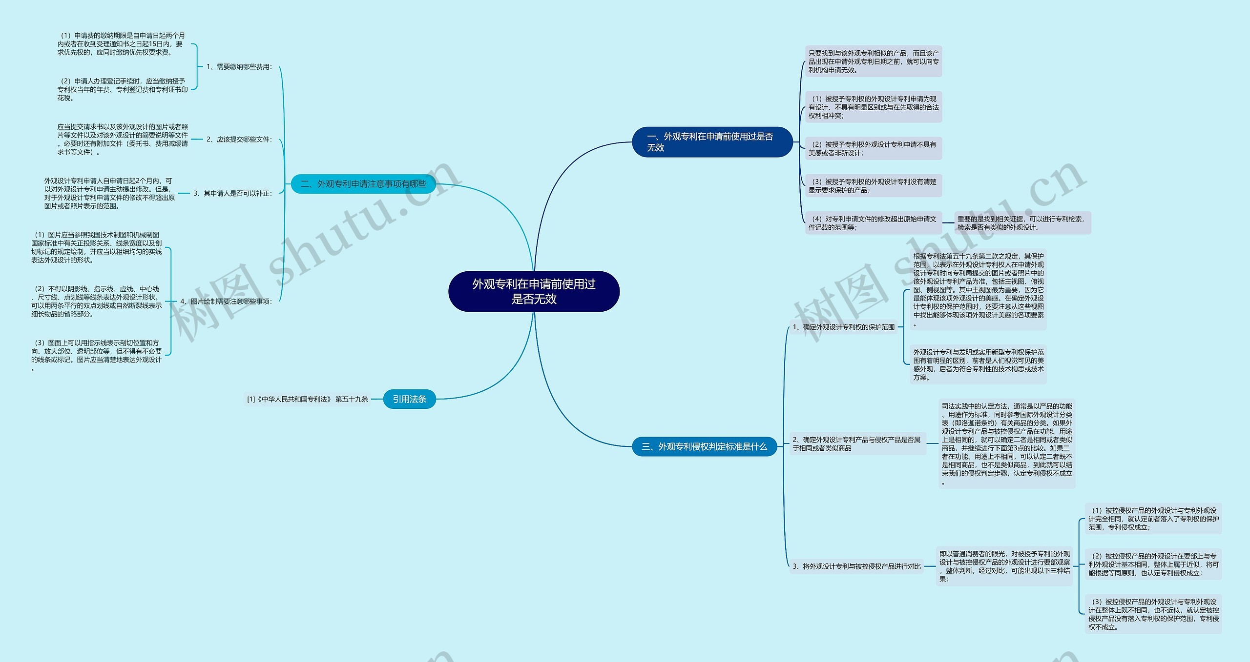 外观专利在申请前使用过是否无效 外观专利在申请前使用过是否无效