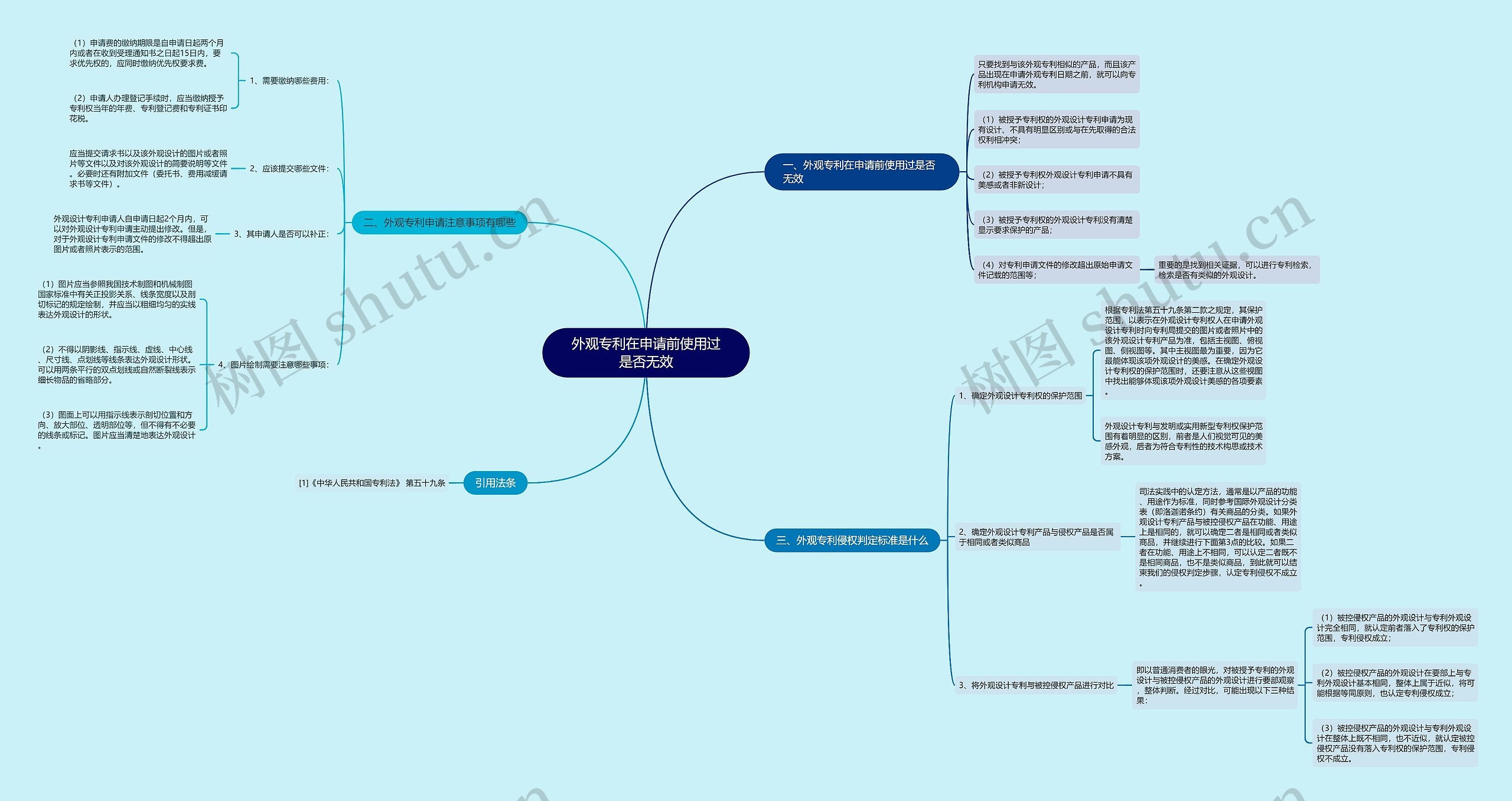 外观专利在申请前使用过是否无效思维导图