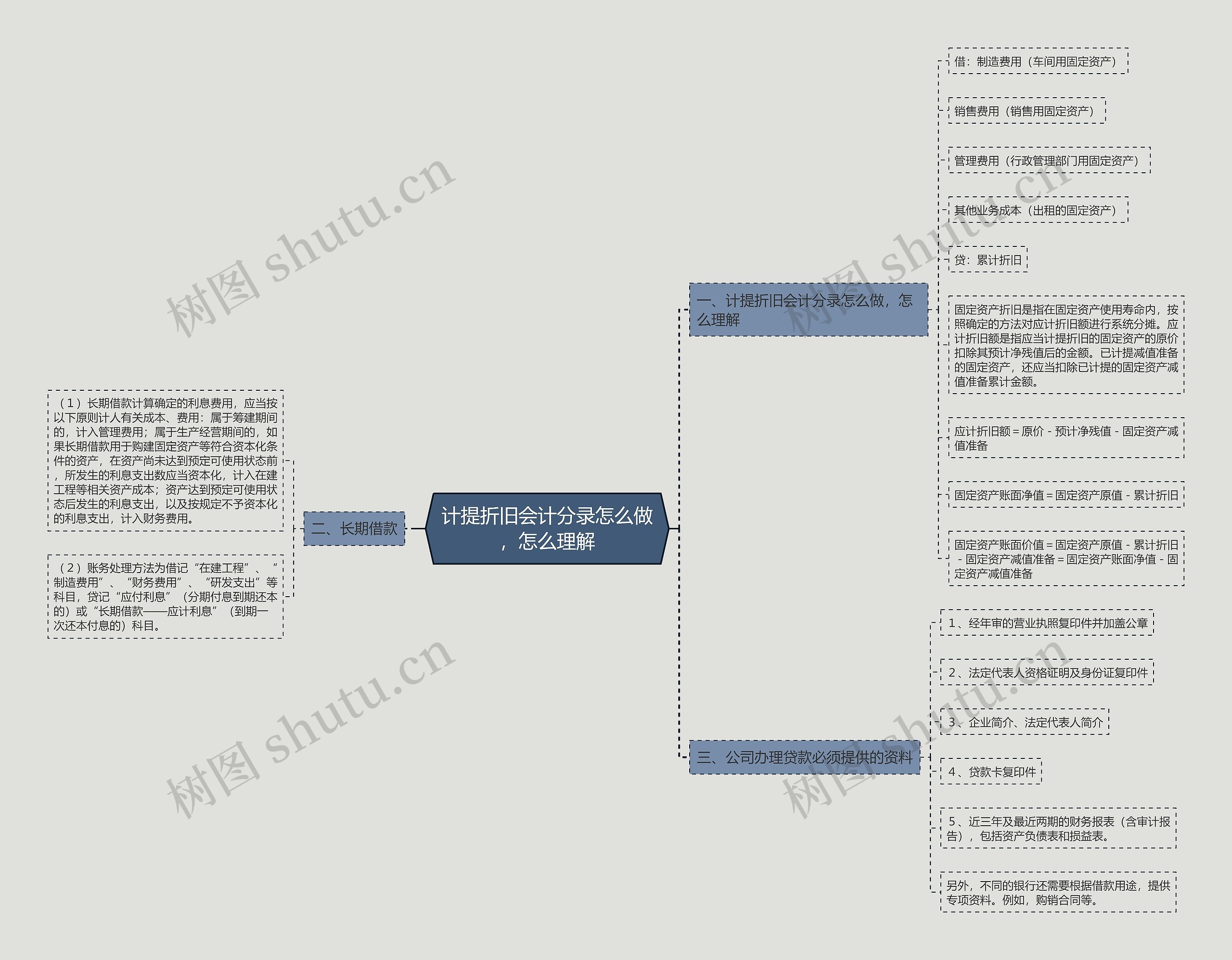 计提折旧会计分录怎么做,怎么理解 计提折旧会计分录怎么做,怎么理解