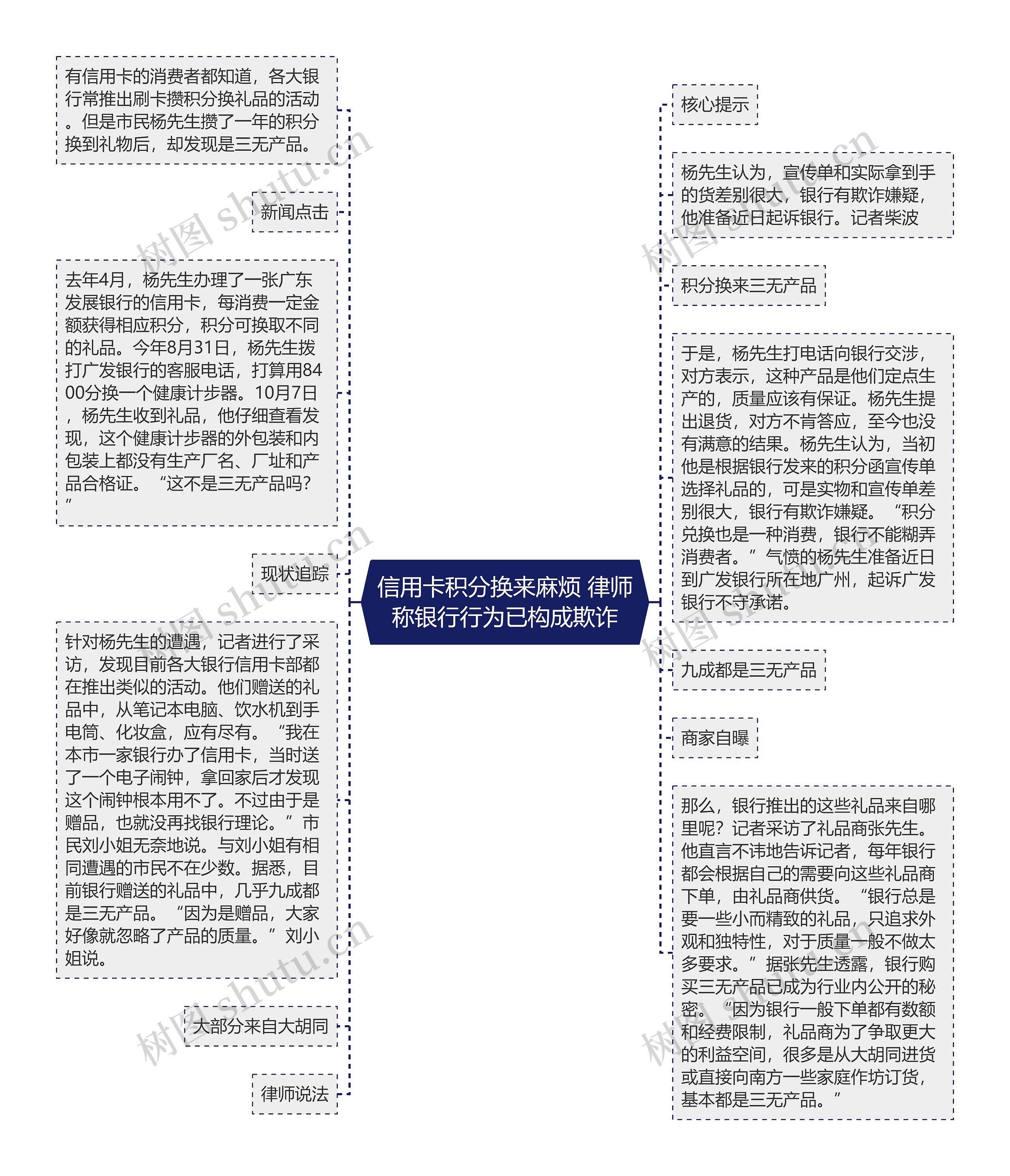 信用卡积分换来麻烦 律师称银行行为已构成欺诈