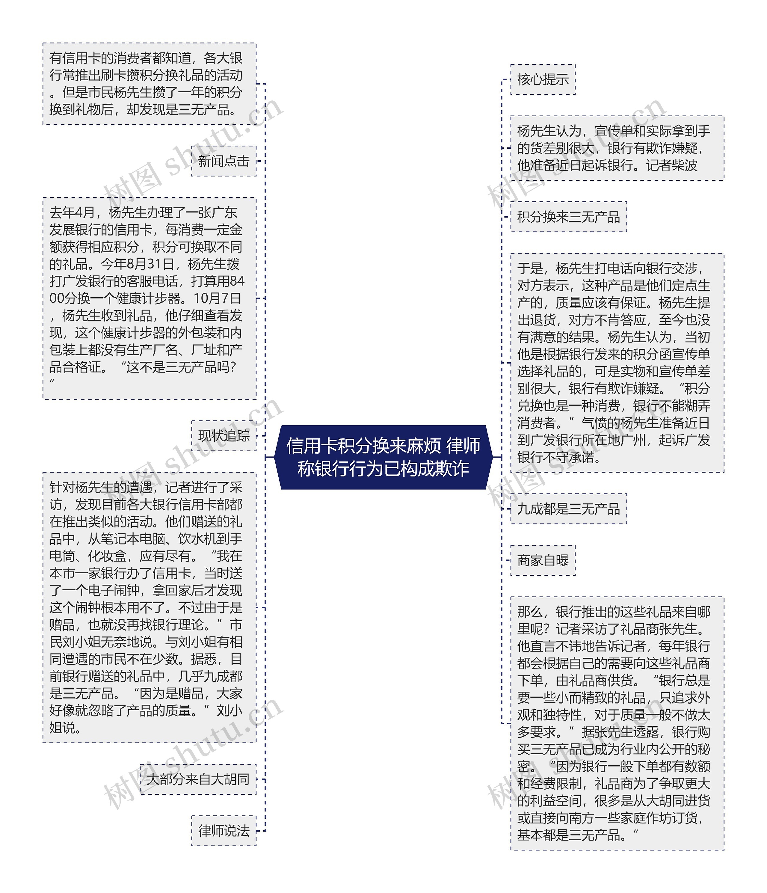 信用卡积分换来麻烦 律师称银行行为已构成欺诈思维导图