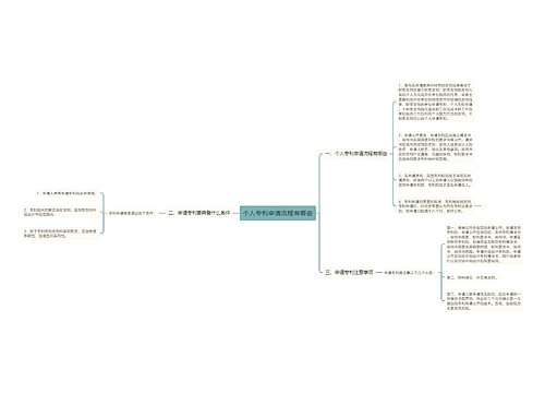 个人专利申请流程有哪些