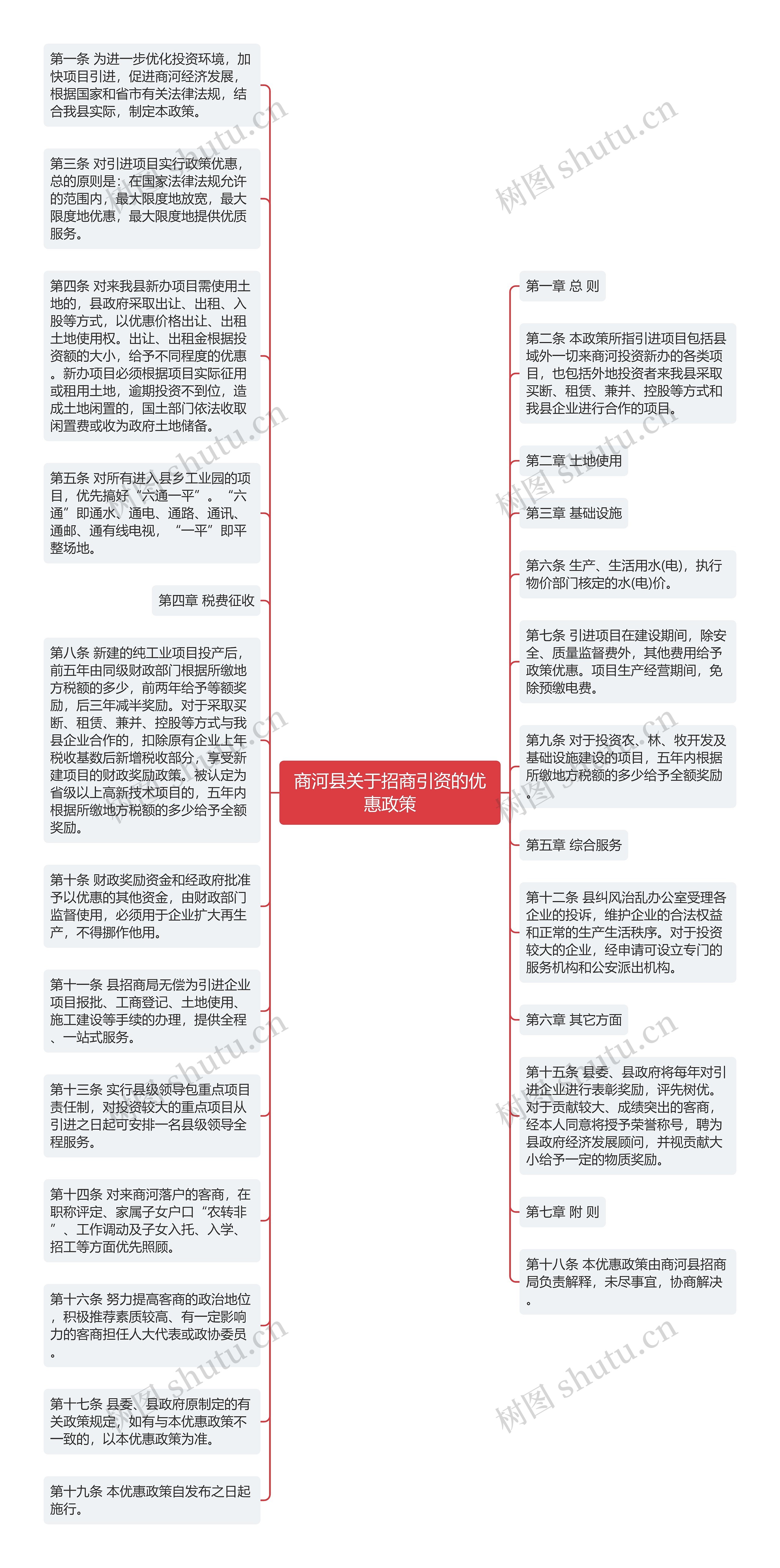 商河县关于招商引资的优惠政策