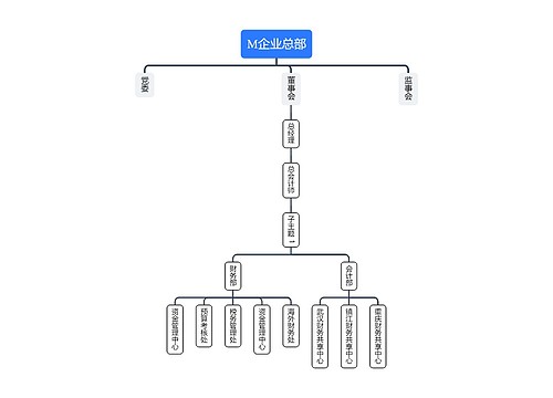 M企业总部