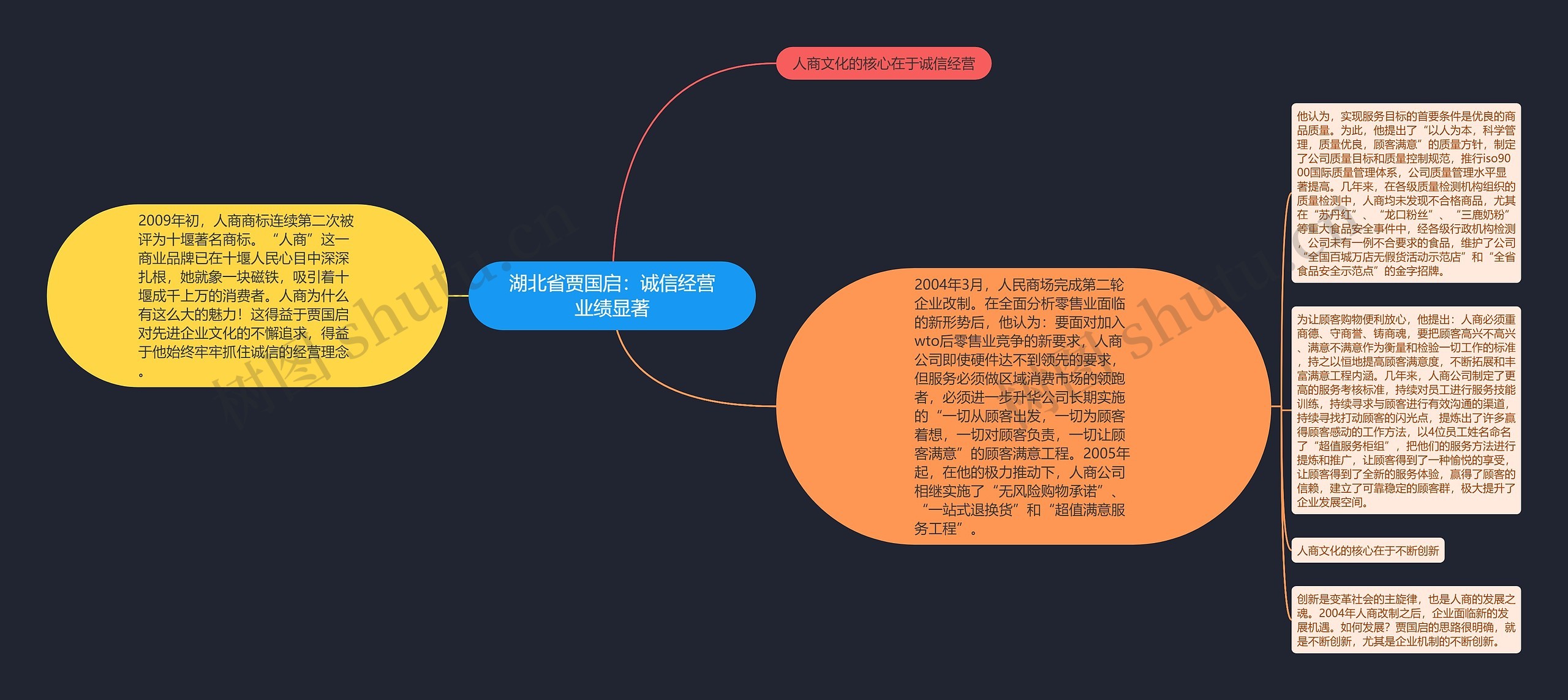 湖北省贾国启：诚信经营业绩显著思维导图