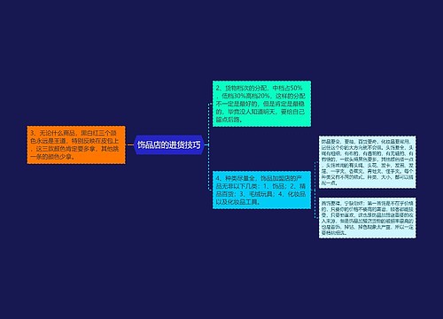 饰品店的进货技巧