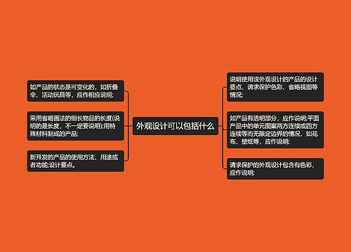 外观设计可以包括什么