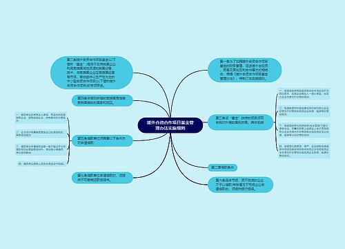 援外合资合作项目基金管理办法实施细则