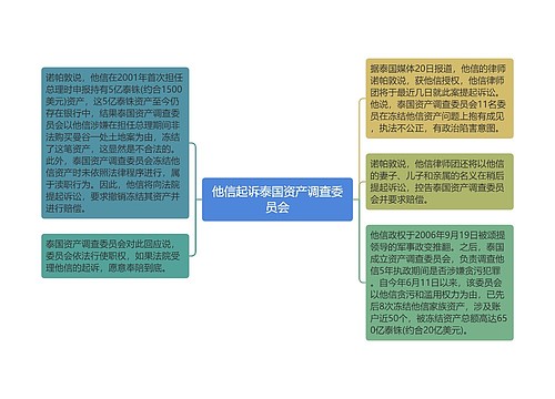 他信起诉泰国资产调查委员会