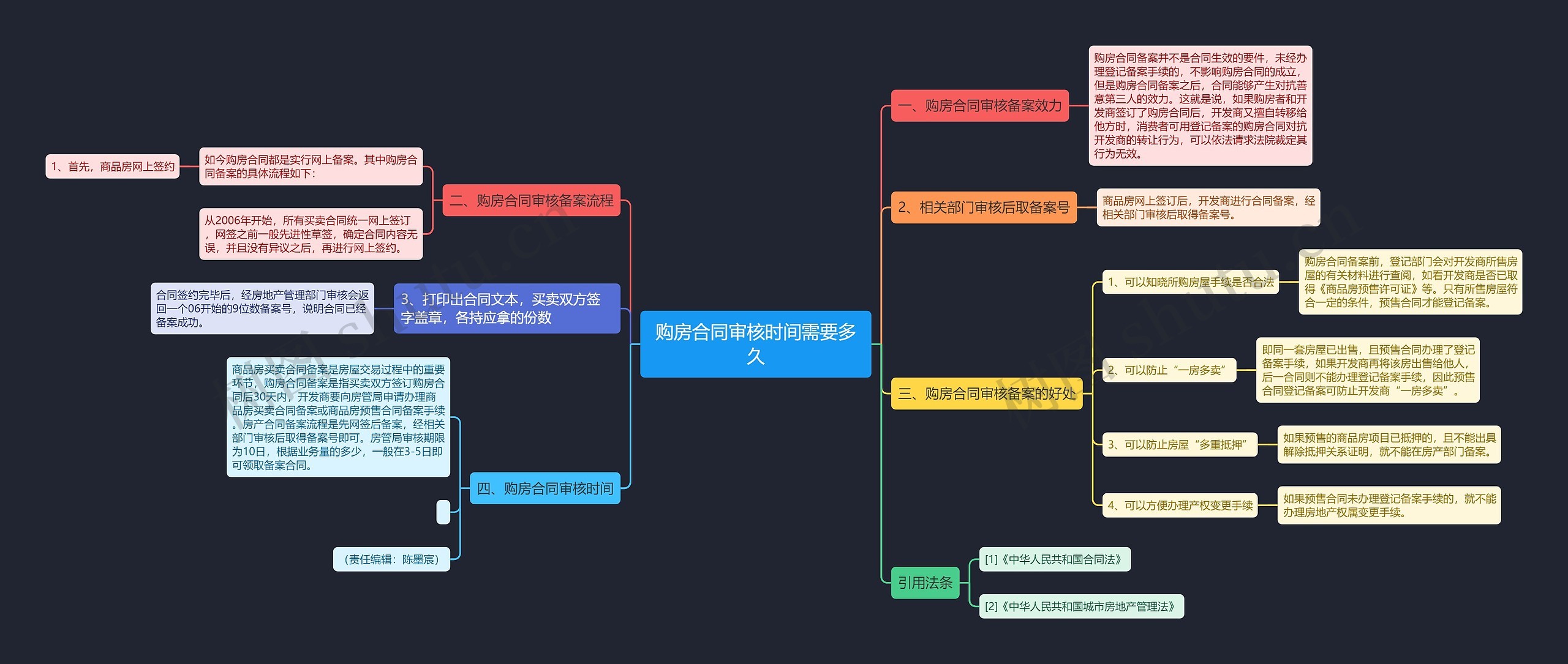 购房合同审核时间需要多久 购房合同审核时间需要多久