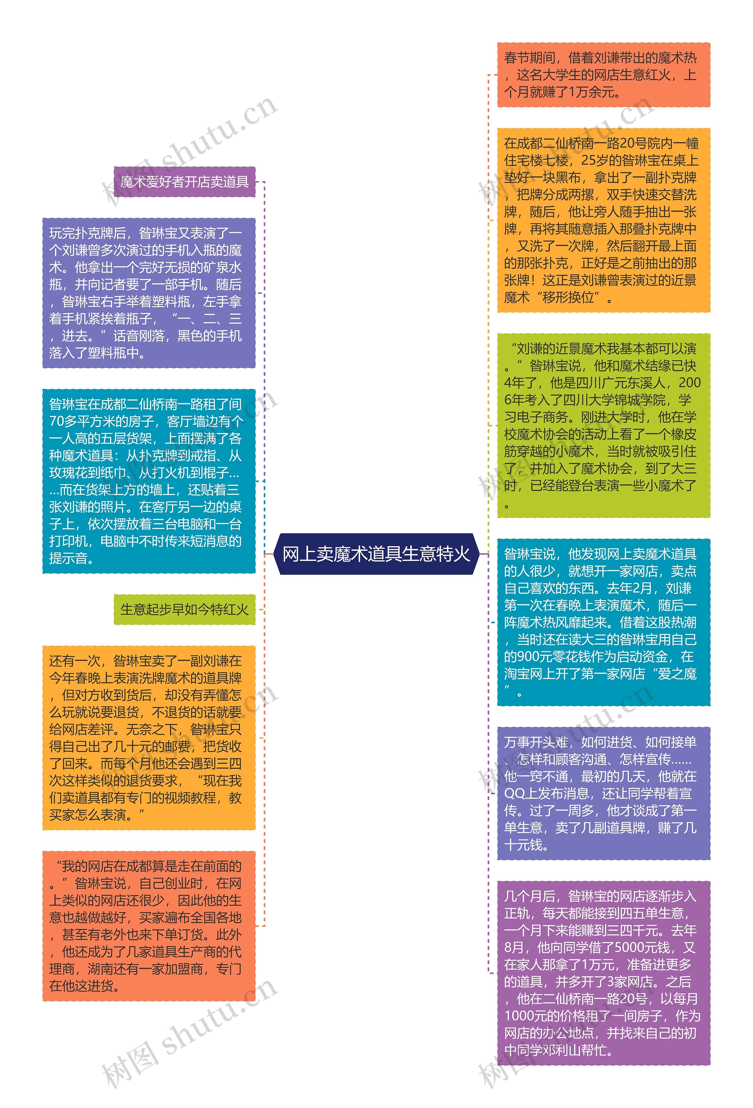 网上卖魔术道具生意特火