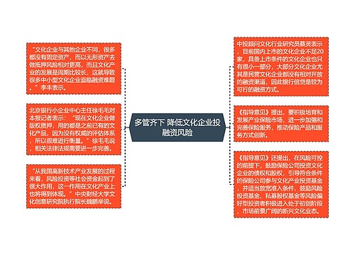 多管齐下 降低文化企业投融资风险