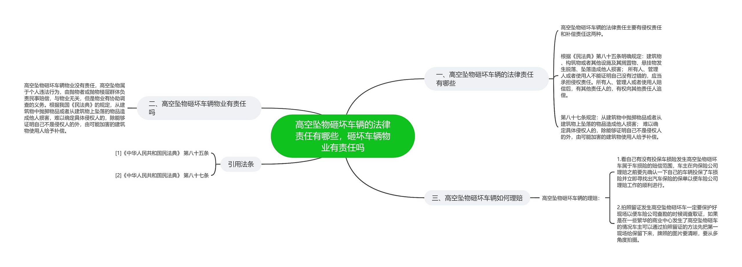 高空坠物砸坏车辆的法律责任有哪些，砸坏车辆物业有责任吗